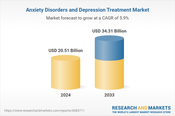 Anxiety Disorders and Depression Treatment Market Growth Trends Report 2025-2033 | Pharmacological and Non-Pharmacological Innovations Strengthen Global Mental Health Support and Treatment Options