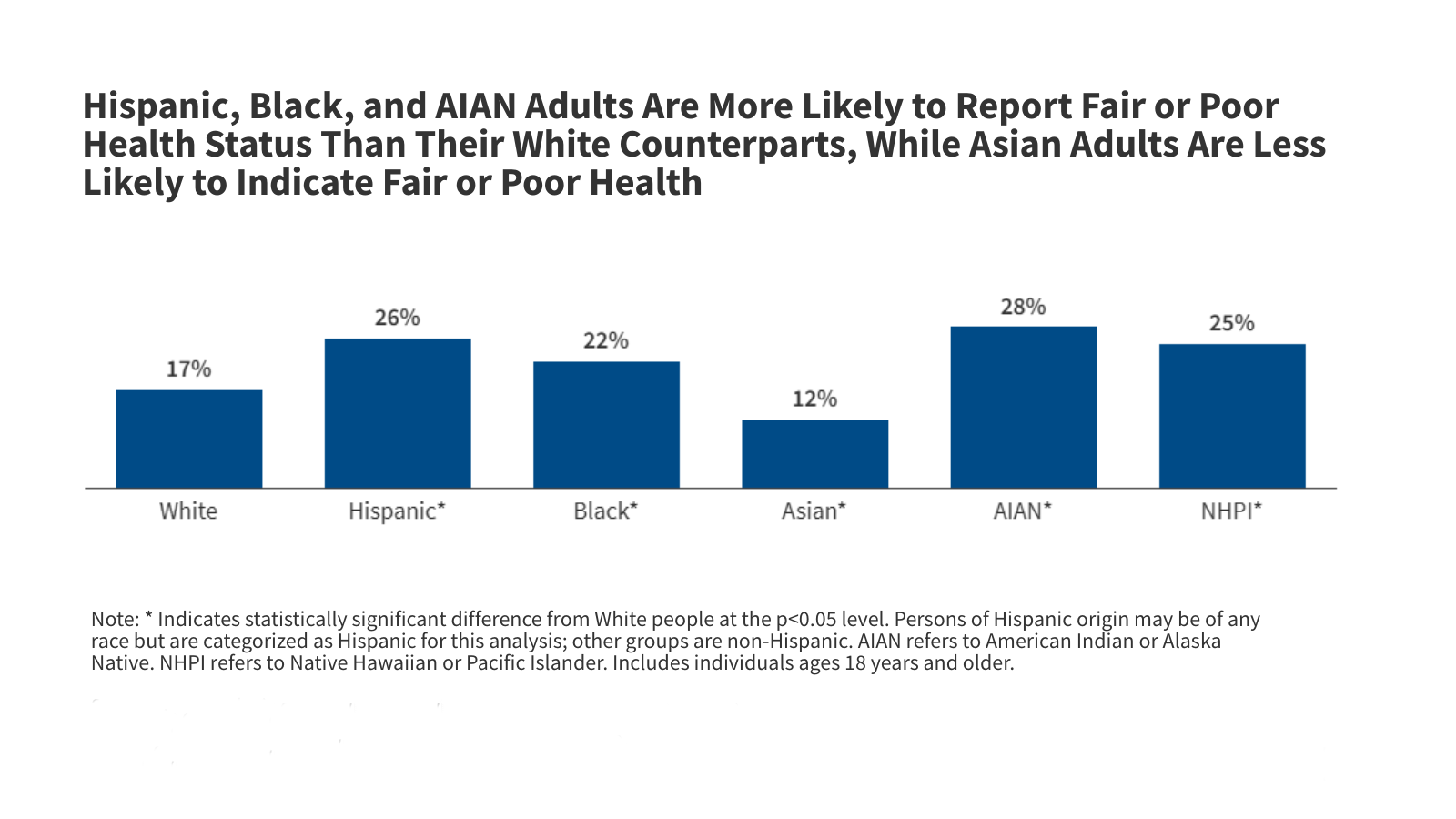 HIV and AIDS Diagnoses - Key Data on Health and Health Care by Race and Ethnicity