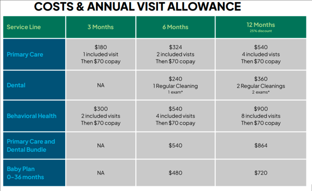 Local nonprofit health center launches flat-rate membership program