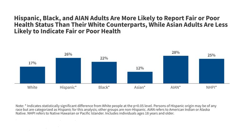 HIV and AIDS Diagnoses - Key Data on Health and Health Care by Race and Ethnicity