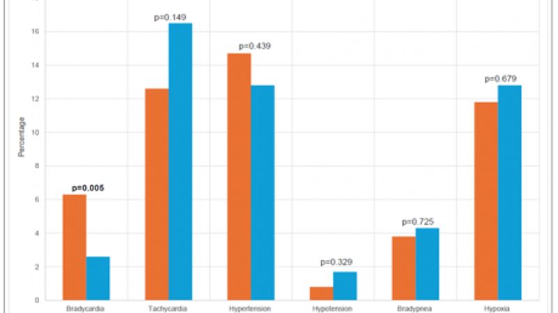 An Abnormally Slow Heart Rate Is Associated With Xylazine-Fentanyl Overdose; Primarily Seen in Northeastern United States