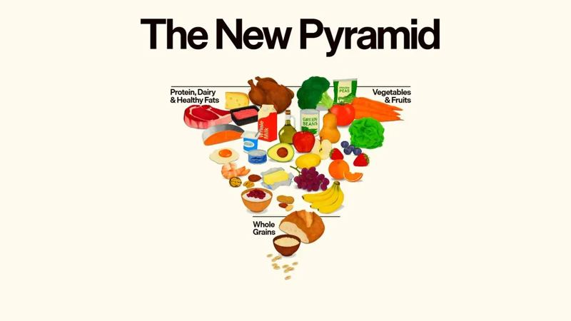 New food pyramid reshaping health behaviors, but cost gap persists