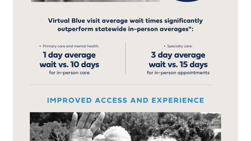 VIRTUAL CARE IS HERE TO STAY: BLUE SHIELD OF CALIFORNIA'S VIRTUAL BLUE PROGRAM DELIVERS IMPROVED ACCESS, MORE AFFORDABLE HEALTH CARE, HIGH PATIENT SATISFACTION