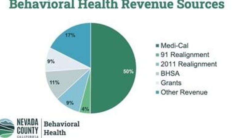 Supervisors to consider roadmap for behavioral health funding, county audits, and progress report